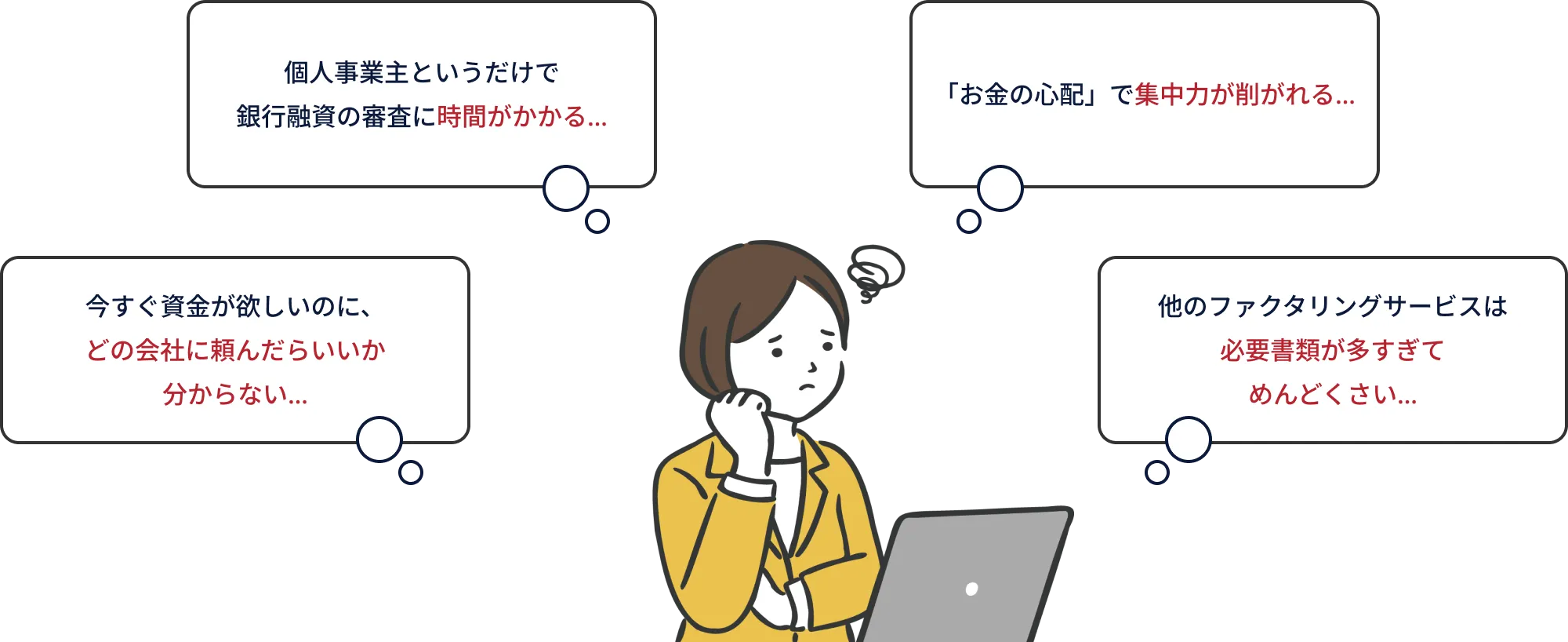 個人事業主というだけで銀行融資の審査に時間がかかる… / 「お金の心配」で集中力が削がれる… / 今すぐ資金が欲しいのに、どの会社に頼んだらいいか分からない… / 他のファクタリングサービスは必要書類が多すぎてめんどくさい…